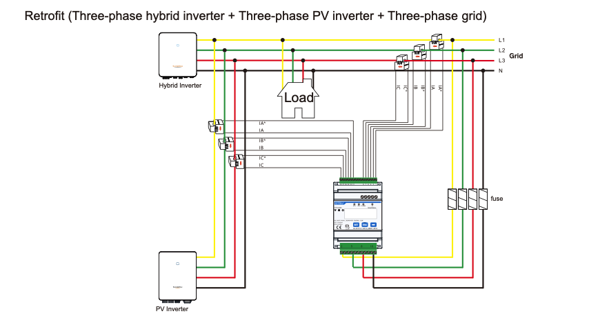 Sungrow Three phase hybrid inverter, three phase PV Inverter, three phase grid