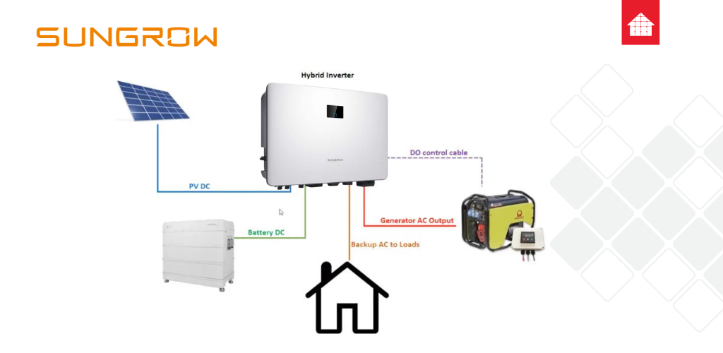 basic SLD of electircal wiring Sungrow inverters off grid installations
